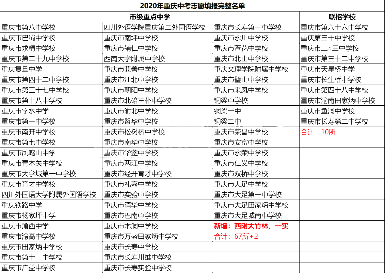 中考志愿填写 (1).png
